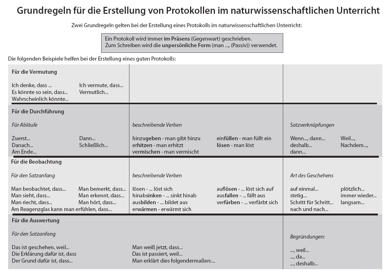 download die bisherigen