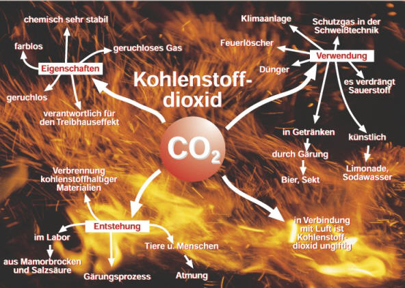 plakat-kohlenstoffdioxid