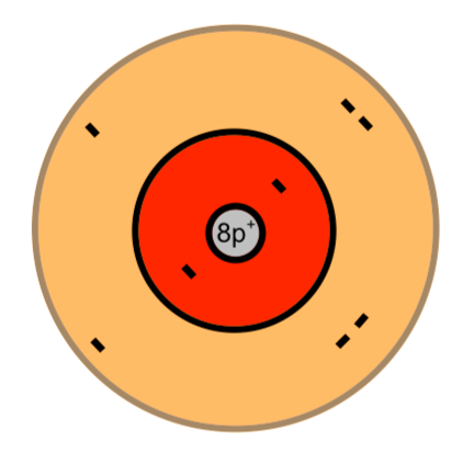 kugelschalenmodell-sauerstoff