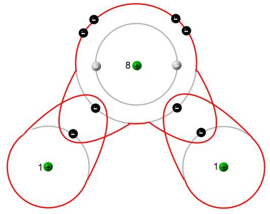 wassermolekuel-schalenmodell