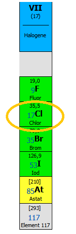 Chlor-gruppe