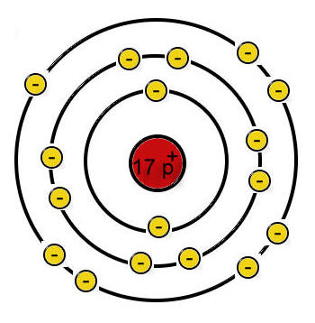 chlor-schalenmodell