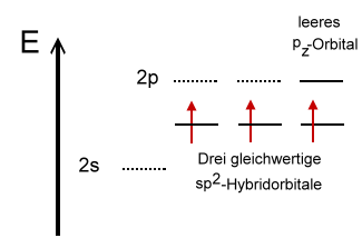 Thermschema-Bor-Hybridorbitale