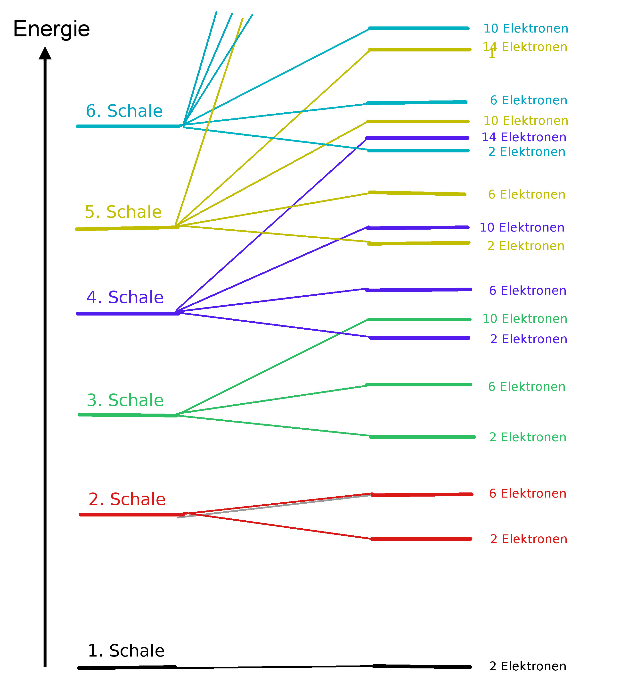 online Sistema di logica come teoria del conoscere