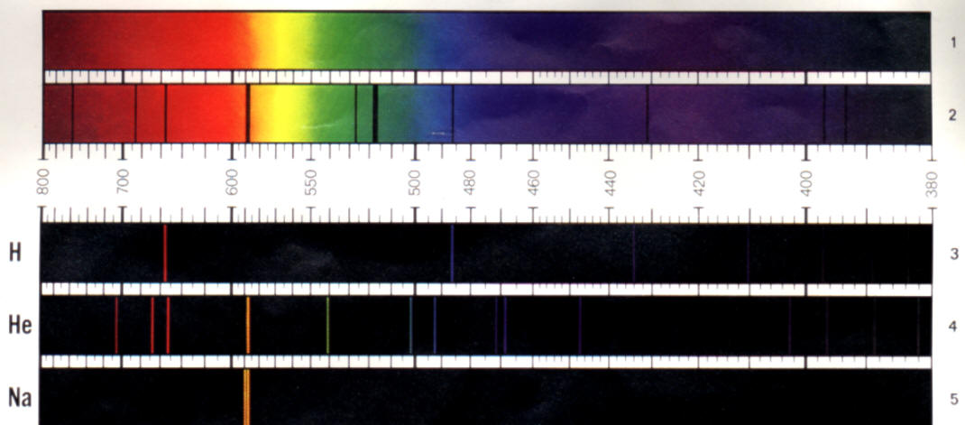 spektrallinien